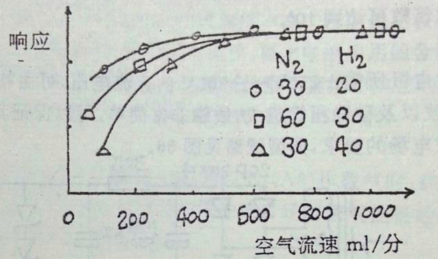 氣相色譜儀/氣相色譜儀價(jià)格